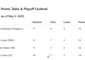 IPL 2025 Current Team Ranking, NRR